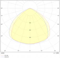 Polaarinen valonjakautumiskäyrä LED-Valonheitin COOL 30W 120°